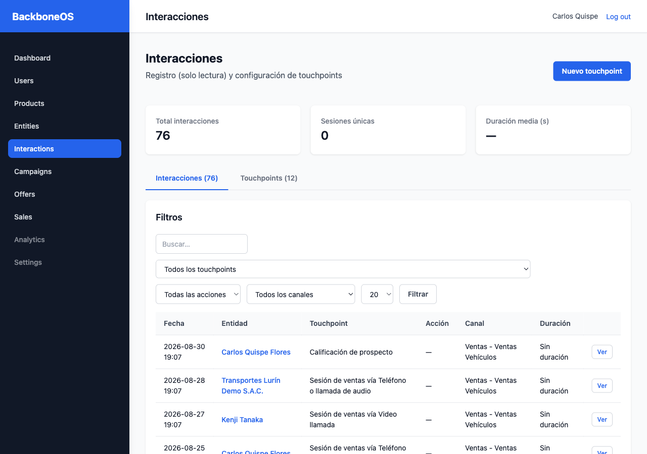Dashboard CRM de BackboneOS — interacciones y customer journey
